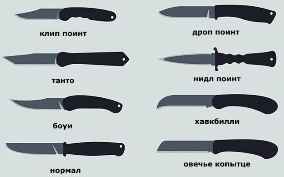 Разновидности Кухонных Ножей Фото И Описание – Telegraph