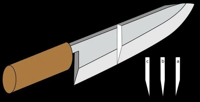 Как заточить кухонный нож: угол заточки, виды заточки